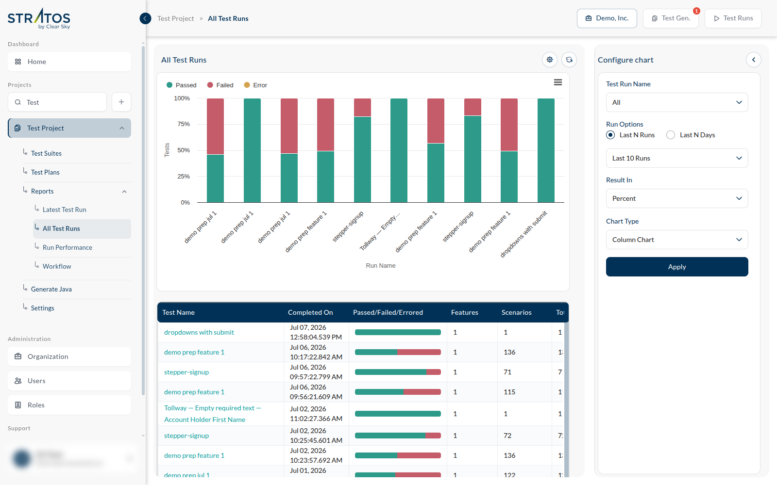 the All Test Runs report: the stacked column chart, the table below it, and the Configure chart panel