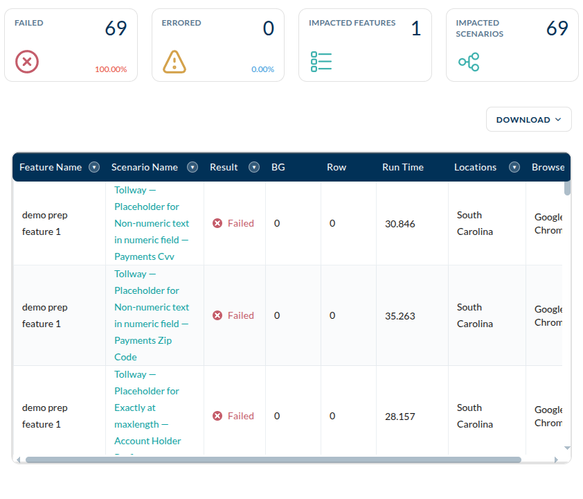 The Failures and Errors tab: the Failed and Errored counters and the list of failed tests