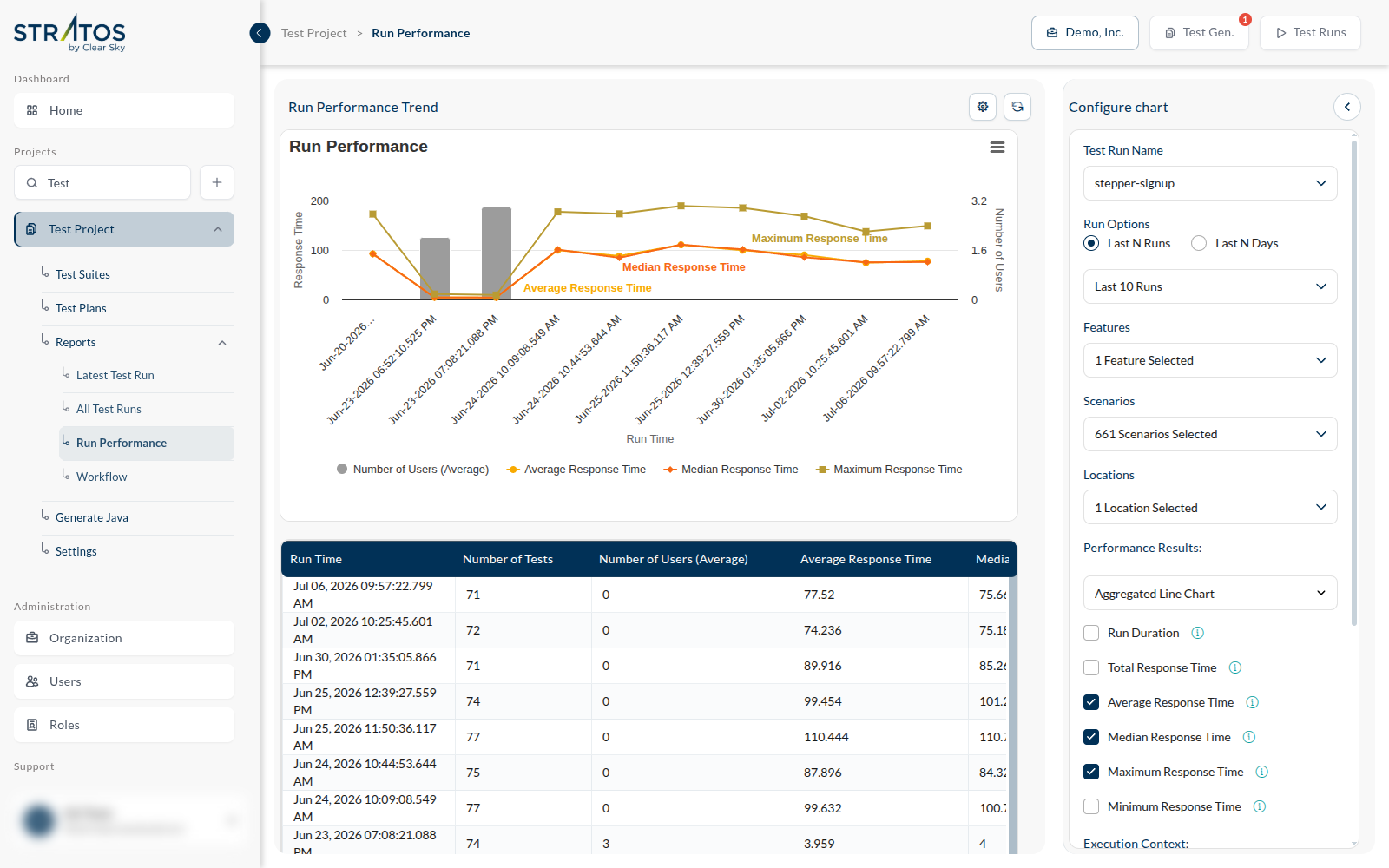 the Run Performance Trend chart, with the Configure chart panel on the right